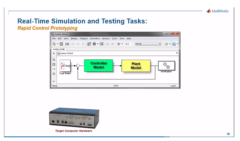 Connecting Hardware to Simulink® for Real-time Simulation and Testing